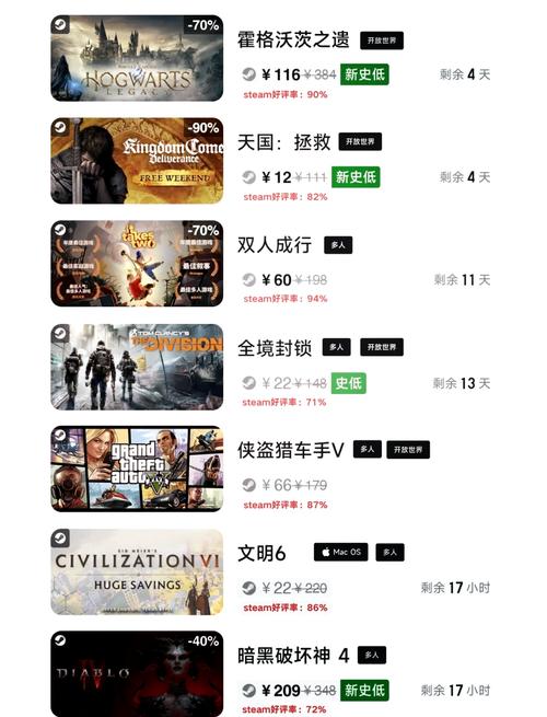 what game app pays the most,Understanding the Market
