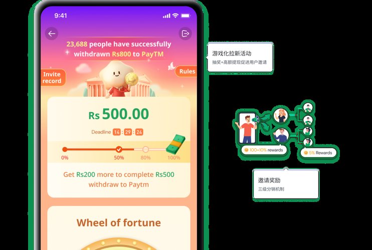 earn money through online games,Understanding the Concept